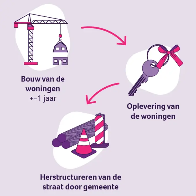 Juliana straat & Oranje straat